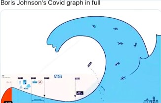 Covid Graph